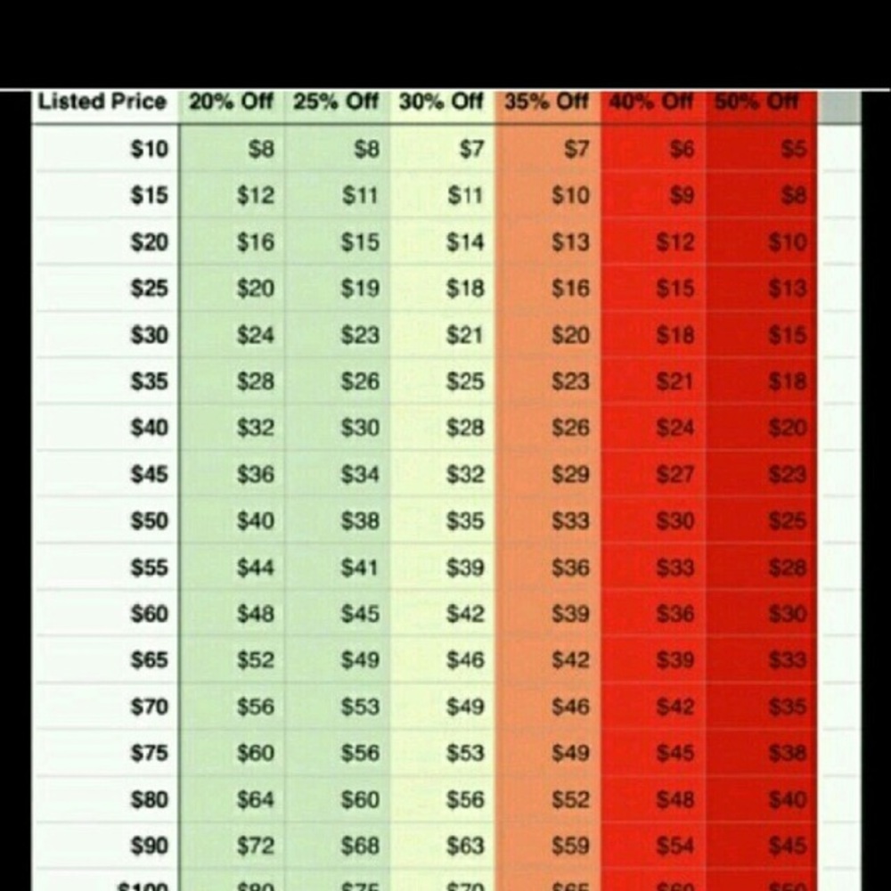 FYI if making offer thanks my prices are low
